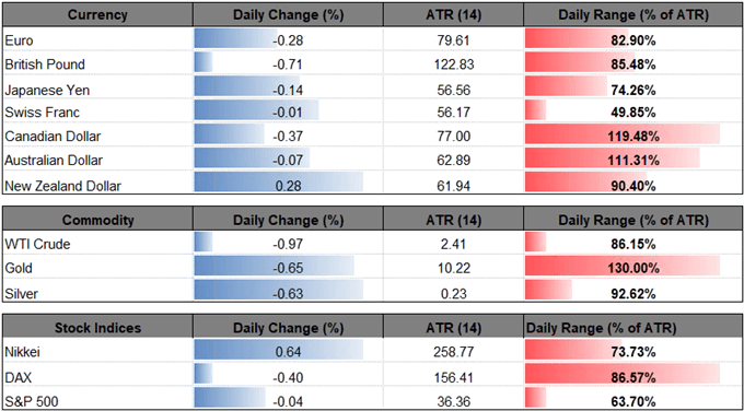 Nzd Usd Rate Struggles Ahead Of Rbnz Financial Stability Report - 